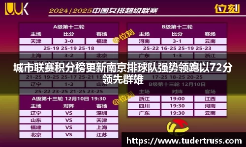 城市联赛积分榜更新南京排球队强势领跑以72分领先群雄