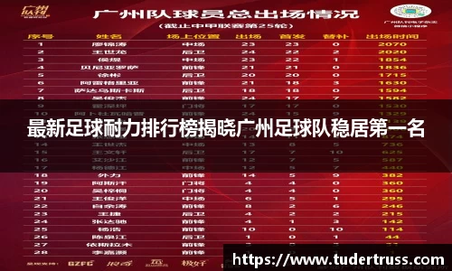 最新足球耐力排行榜揭晓广州足球队稳居第一名