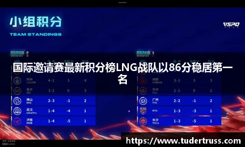 国际邀请赛最新积分榜LNG战队以86分稳居第一名