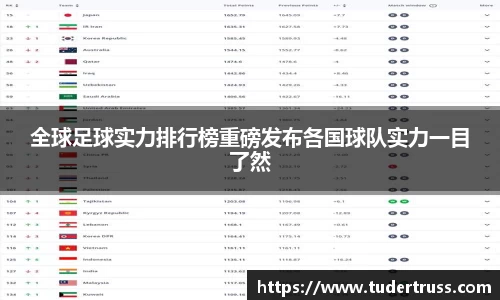 全球足球实力排行榜重磅发布各国球队实力一目了然