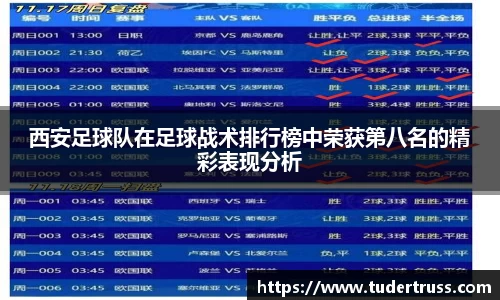 西安足球队在足球战术排行榜中荣获第八名的精彩表现分析